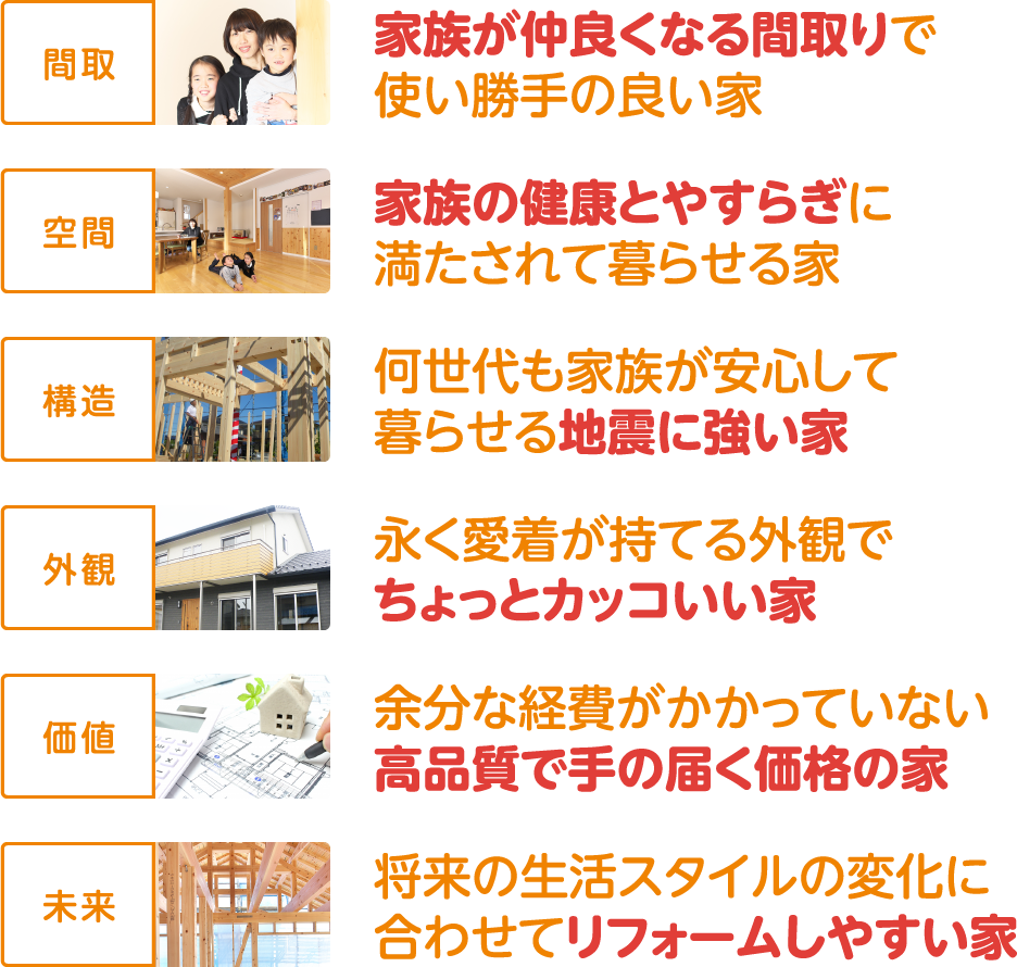 間取：家族が仲良くなる間取りで使い勝手の良い家
空間：家族の健康とやすらぎに満たされて暮らせる家
構造：何世代も家族が安心して暮らせる地震に強い家
外観：永く愛着が持てる外観でちょっとカッコいい家
価値：余分な経費がかかっていない高品質で手の届く価格の家
未来：将来の生活スタイルの変化に合わせてリフォームしやすい家